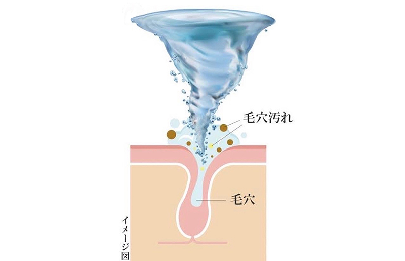 水素クレンジングとは？