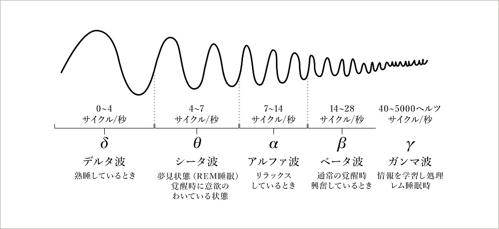 施術中に寝落ちできなくても、その晩にグッスリ！